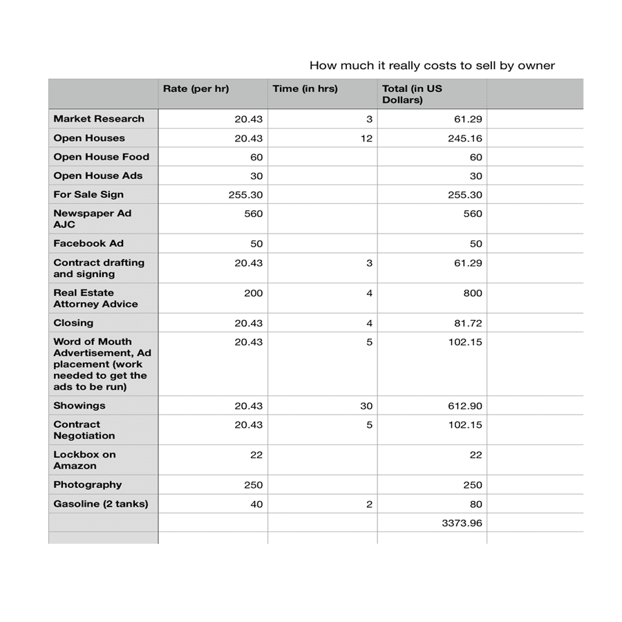 How Much Does It Cost To Sell My House?