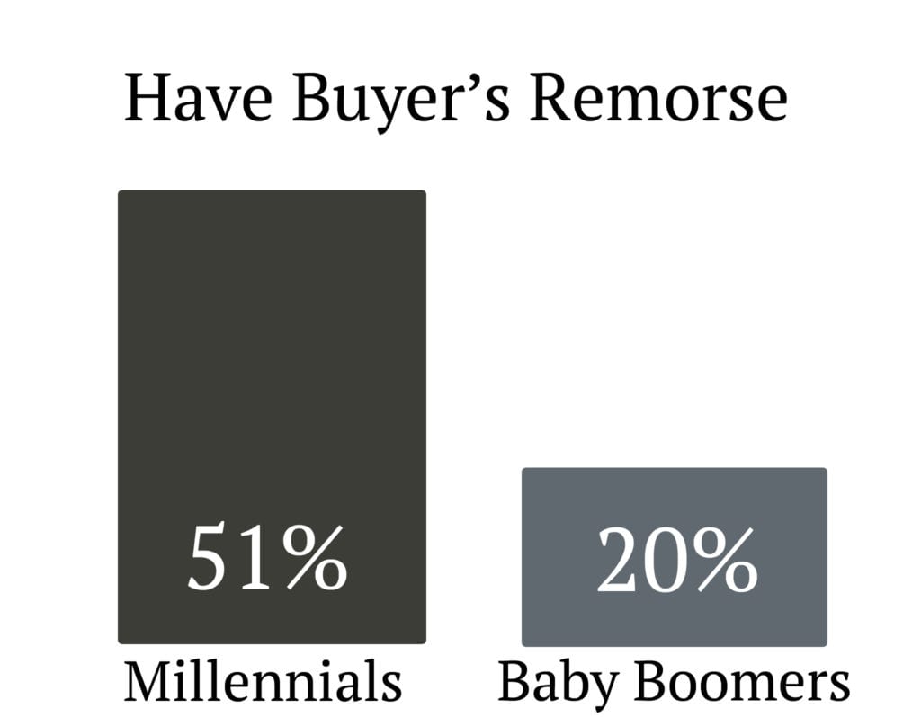 Millennial Homes Sellect Realty Atlanta Ga