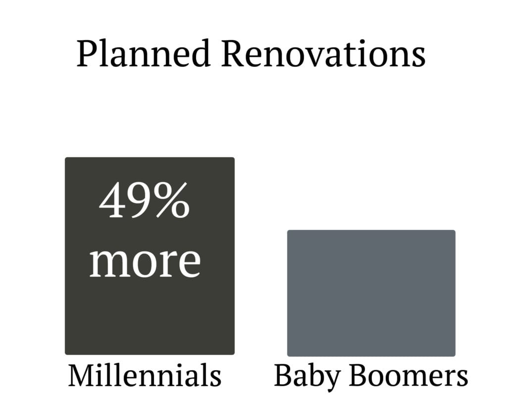 Millennial Renovation Sellect Realty Marietta Real Estate