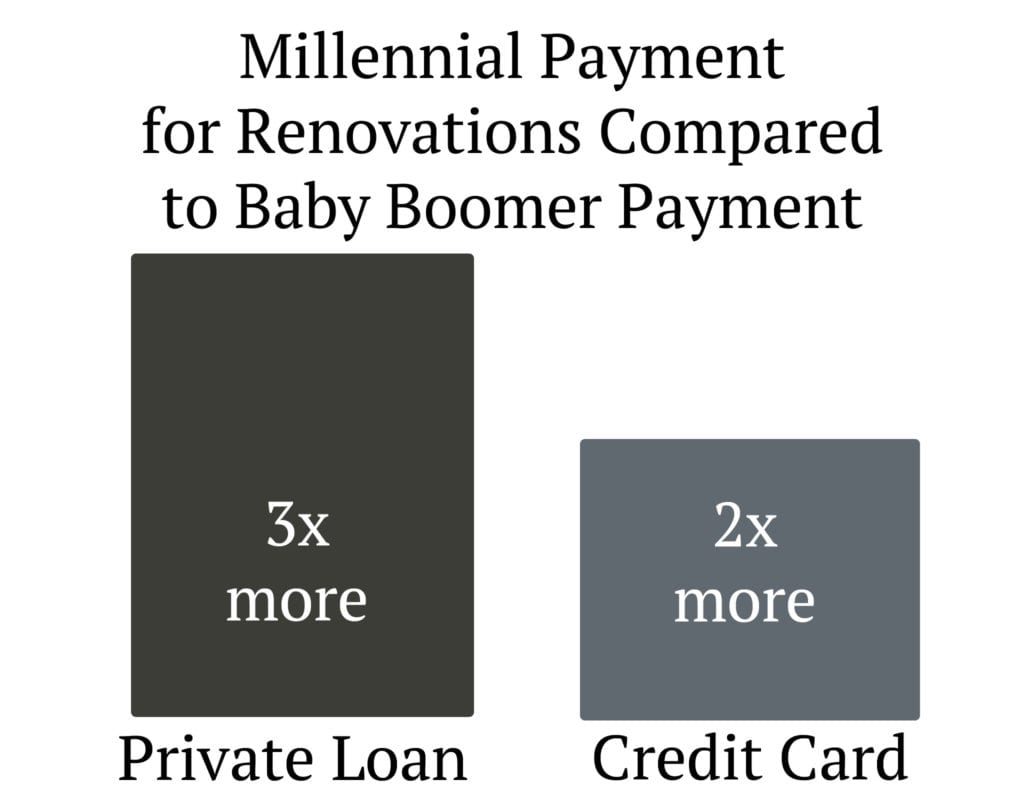millennial real estate georgia fulton sellect realty