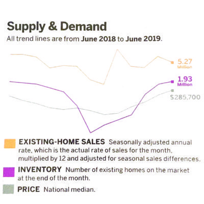 Georgia Real Estate Economic Update – Fall 2019