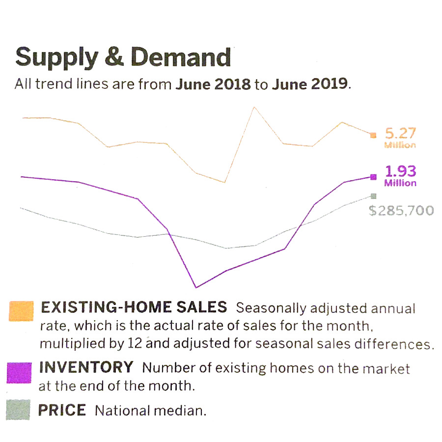 supply and demand