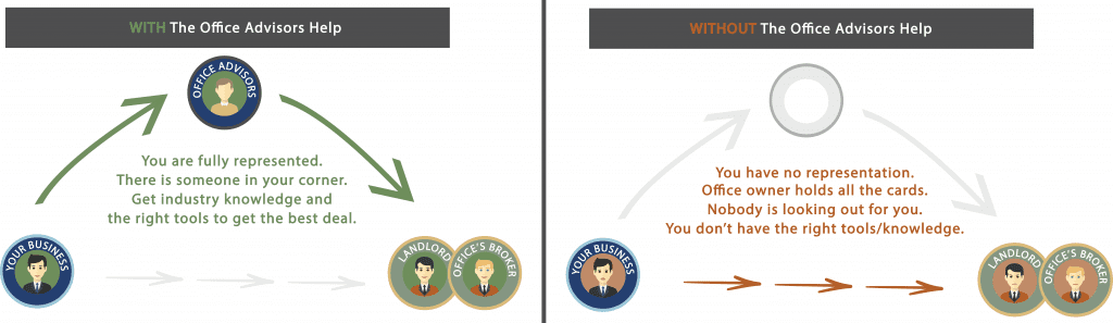 TheOfficeAdvisors