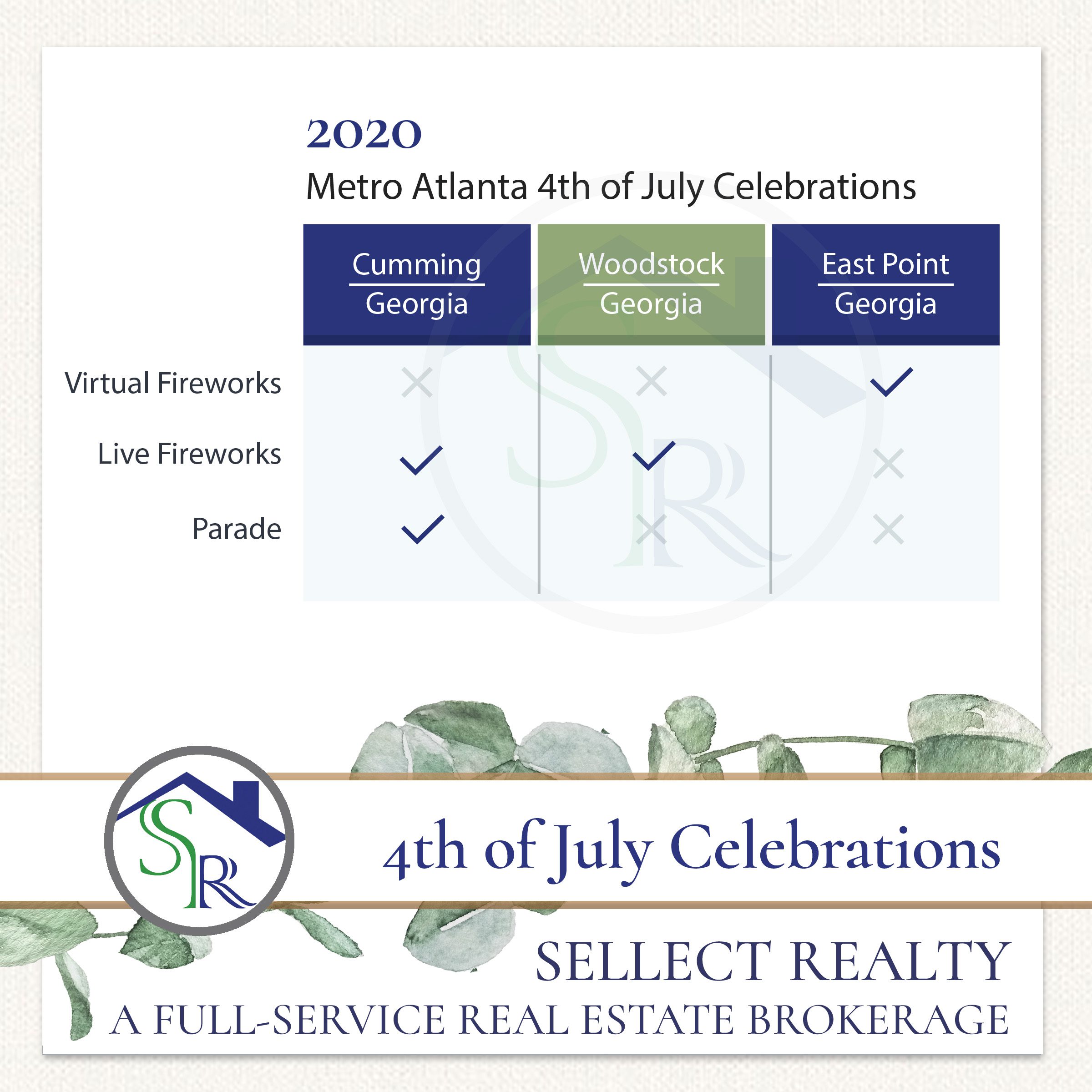 Metro Atlanta Fireworks Near Me 2020