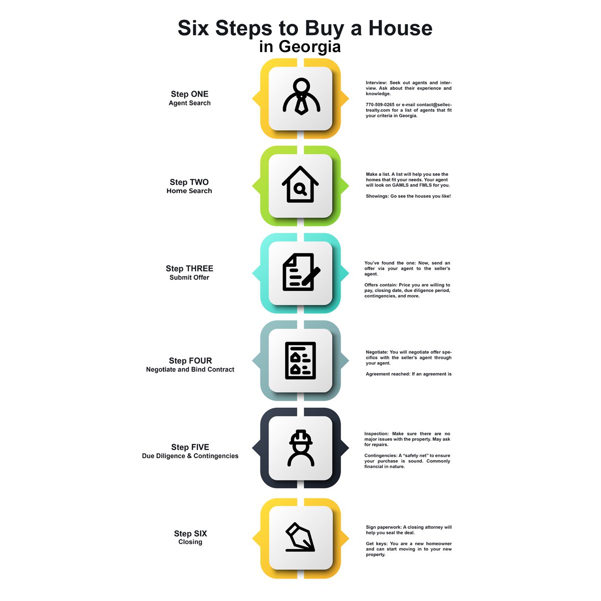 Sellect Realty Buy a House Guide